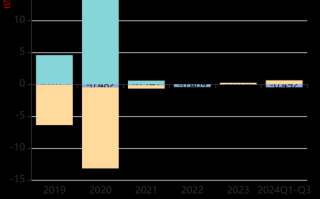 大连友谊股票怎么样_还能买吗
