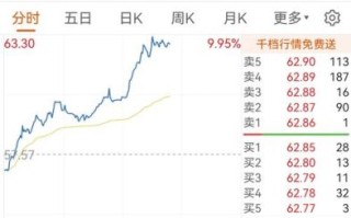 格林美股票股吧_格林美未来走势如何