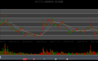 白银有色股票今日行情_还能买吗