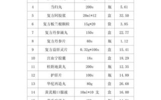 药品价格为什么差异大_如何买到便宜正品药