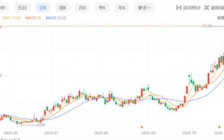 云南锗业股票股吧_云南锗业未来走势如何