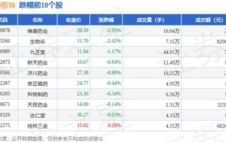 振东制药股吧最新消息_振东制药股票还能买吗