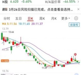 台海核电股票怎么样_台海核电股票还能买吗