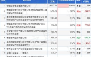 振华股份股票值得长期持有吗_振华股份未来业绩增长点在哪