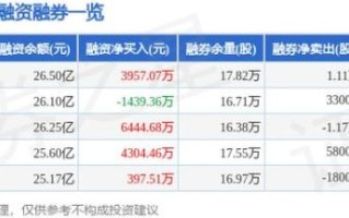 天齐锂业股票股吧_还能买吗