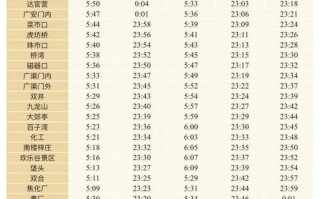 北京地铁15号线站点有哪些_15号线首末班车时间