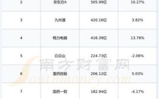 威高股份股票值得买吗_威高股份股价走势分析