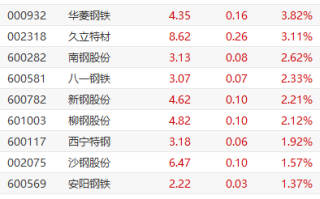 000717股票行情分析_韶钢松山股价走势预测