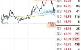 二三四五股票股吧_二三四五股票还能买吗