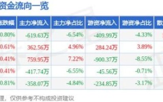 日上集团股票股吧_还能买吗