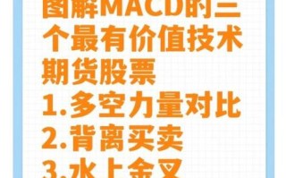 MACD金叉买入信号可靠吗_如何用RSI判断超买超卖