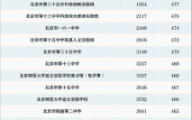 北京市电气工程学校怎么样_录取分数线是多少