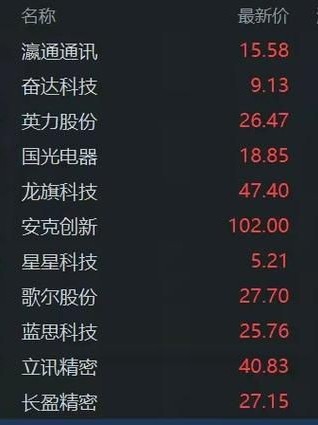 消费电子股票值得买吗_消费电子龙头股有哪些