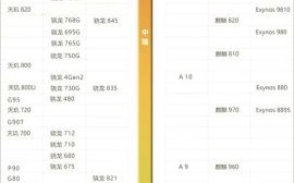 骁龙600怎么样_骁龙600性能评测