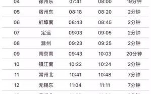徐州到北京高铁多久_徐州到北京火车时刻表查询