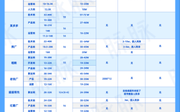 北京大厂招聘要求_北京大厂薪资水平