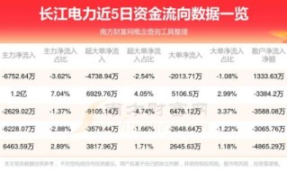 长江电力股票值得长期持有吗_600900分红率是多少