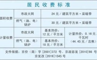 北京供暖什么时候开始_北京供暖费怎么算
