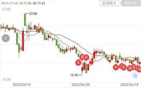 乐普医疗股票值得长期持有吗_乐普医疗未来股价走势分析