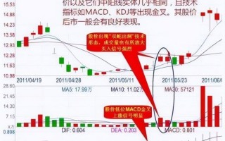 向日葵股票行情_今日走势分析