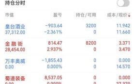 小商品城股票股吧_值得买入吗