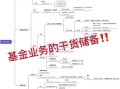 金融行业怎么入门_金融小白如何投资
