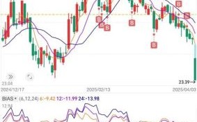 歌尔股份还能涨吗_歌尔股票最新行情分析