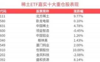 北方稀土股票吧最新消息_北方稀土股价还能涨吗
