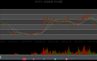 先进数通股票怎么样_先进数通未来走势预测 先进数通股票怎么样_先进数通未来走势预测