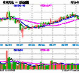 中南文化股票怎么样_还能买吗