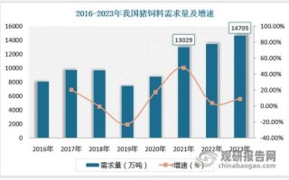 饲料价格走势分析_如何降低养殖成本