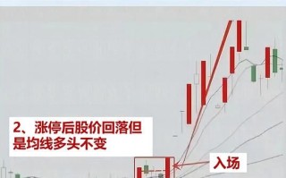 600380股票走势分析_未来能涨到多少