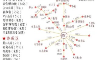 北京带孩子一日游去哪玩_北京亲子一日游路线推荐