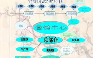 分销怎么做_分销模式有哪些