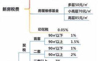 北京二手房买卖流程_北京二手房交易税费怎么算