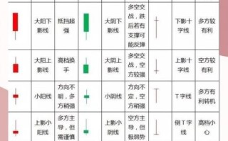 股票怎么分析_新手如何看K线图