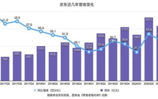 京东股票值得长期持有吗_京东股票未来走势如何
