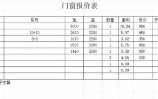 玻璃价格多少钱一平方_玻璃选购技巧有哪些