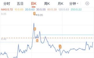 长虹华意股票值得买吗_长虹华意股票未来走势如何