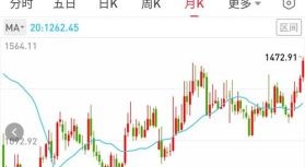 601696股票怎么样_中银证券未来走势