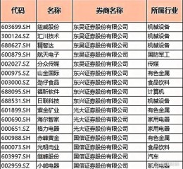 券商板块龙头股票有哪些_如何挑选券商龙头股