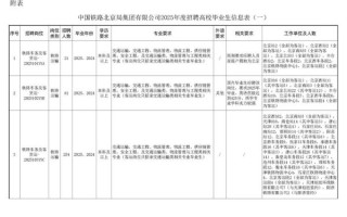 中铁北京局招聘流程_中铁北京局待遇怎么样