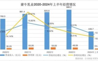 蒙牛乳业股票值得长期持有吗_蒙牛乳业股价走势怎么看