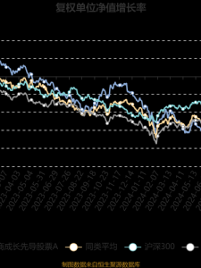 先导股票值得长期持有吗_先导股票未来走势如何