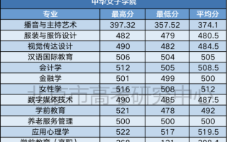北京女子学院怎么样_北京女子学院专业有哪些