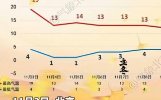 北京未来一周天气怎么样_北京气象台最新预警