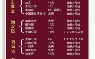 北京北展门票价格_北京北展交通路线