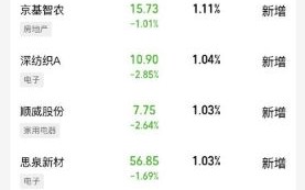 股票360是什么_股票360怎么用