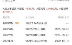美国银行股票值得长期持有吗_美国银行股票分红率是多少