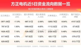 方正电机股票怎么样_方正电机股票值得买吗